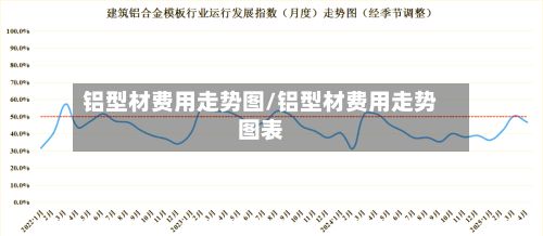 铝型材费用走势图/铝型材费用走势图表