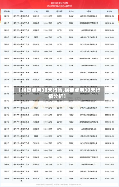【铝锭费用30天行情,铝锭费用30天行情分析】-第3张图片