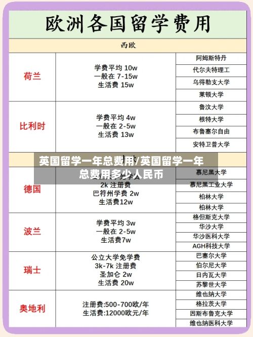 英国留学一年总费用/英国留学一年总费用多少人民币-第3张图片