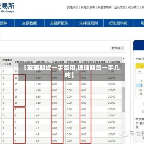 【玻璃期货一手费用,玻璃期货一手几吨】-第2张图片
