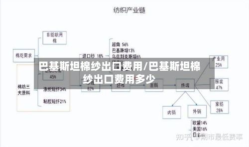 巴基斯坦棉纱出口费用/巴基斯坦棉纱出口费用多少