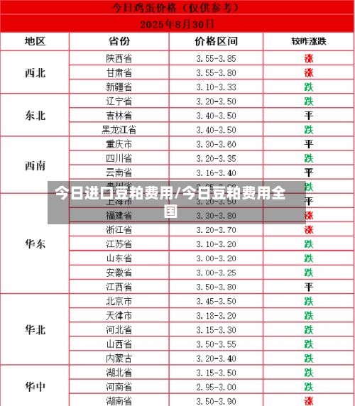 今日进口豆粕费用/今日豆粕费用全国