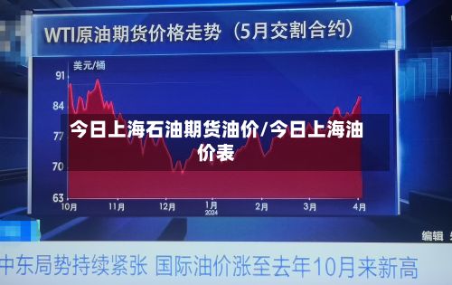 今日上海石油期货油价/今日上海油价表-第2张图片