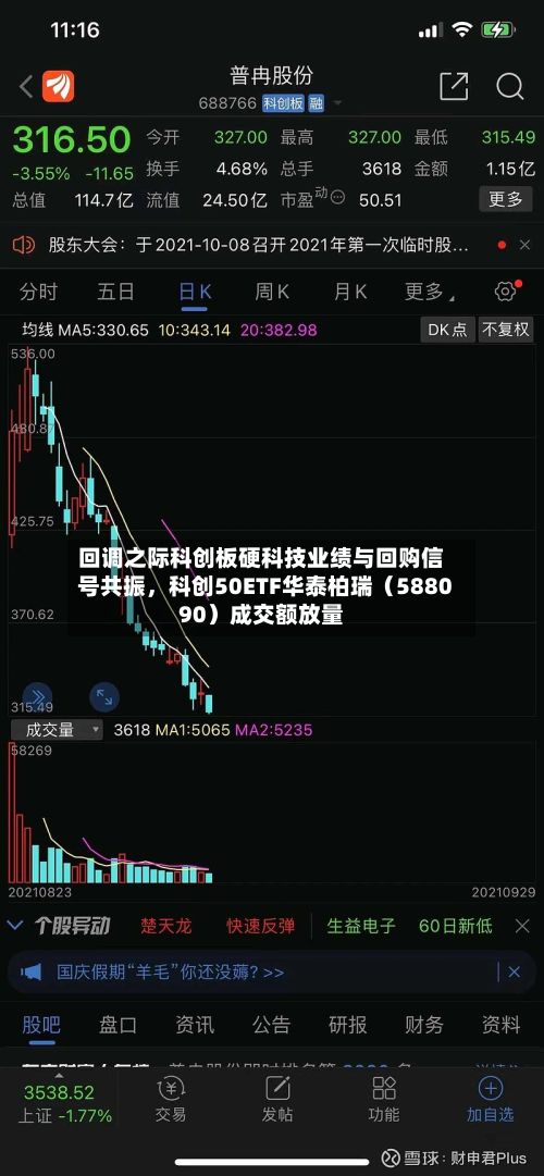 回调之际科创板硬科技业绩与回购信号共振，科创50ETF华泰柏瑞（588090）成交额放量