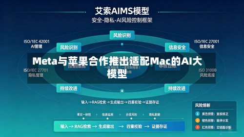 Meta与苹果合作推出适配Mac的AI大模型