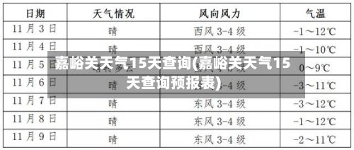 嘉峪关天气15天查询(嘉峪关天气15天查询预报表)