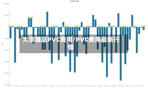 大宗商品PVC费用/PVC费用最新行情-第2张图片