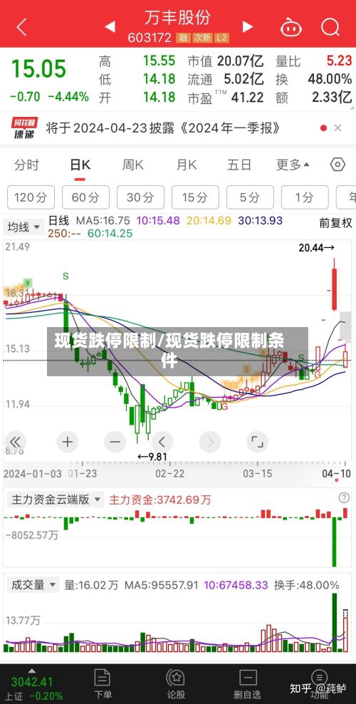现货跌停限制/现货跌停限制条件
