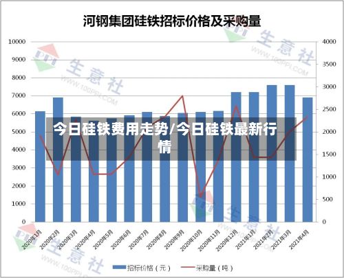 今日硅铁费用走势/今日硅铁最新行情-第2张图片