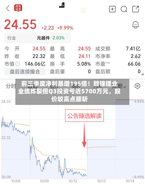 前三季度净利暴增195倍！赣锋锂业业绩炸裂但Q3投资亏近5700万元，股价较高点腰斩-第2张图片