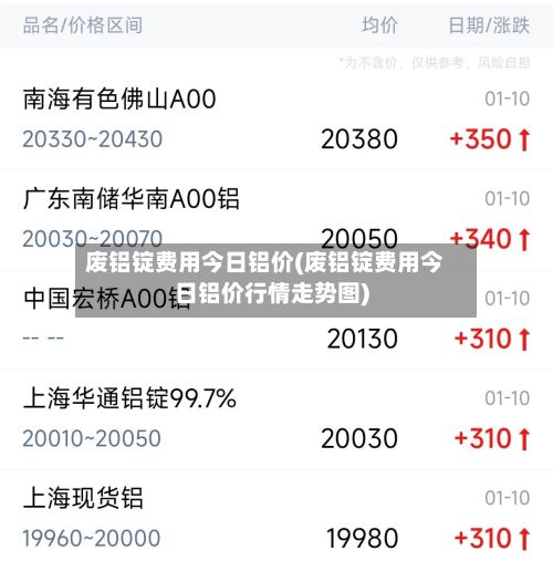 废铝锭费用今日铝价(废铝锭费用今日铝价行情走势图)