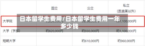 日本留学生费用/日本留学生费用一年多少钱