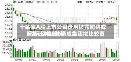 十余家A股上市公司盘后披露回购或增持计划公告 豪威集团拟比较高5亿元回购股份-第1张图片