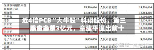 近4倍PCB“大牛股”科翔股份	，第三季度净赚3亿元，章建平退出前十股东名单-第2张图片