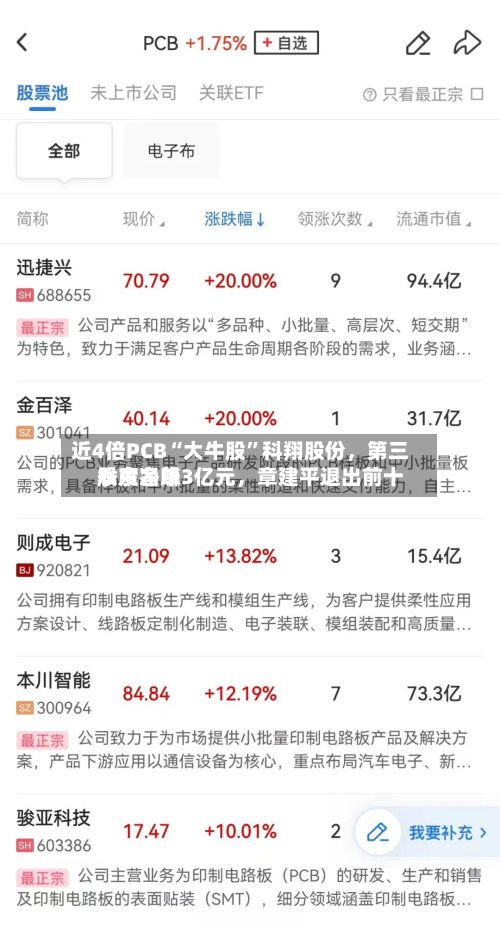 近4倍PCB“大牛股”科翔股份，第三季度净赚3亿元，章建平退出前十股东名单