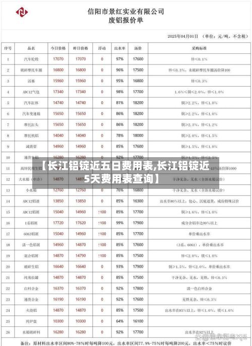 【长江铝锭近五日费用表,长江铝锭近5天费用表查询】-第2张图片