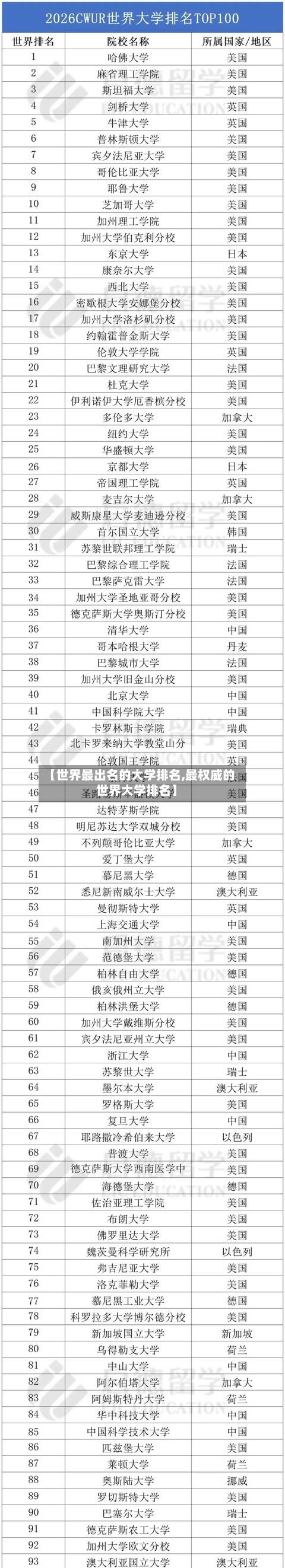 【世界最出名的大学排名,最权威的世界大学排名】-第3张图片
