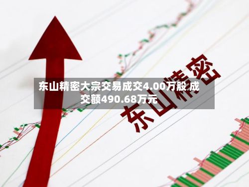 东山精密大宗交易成交4.00万股 成交额490.68万元-第2张图片
