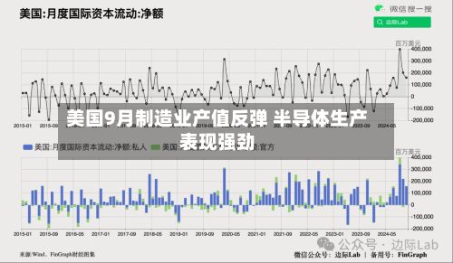 美国9月制造业产值反弹 半导体生产表现强劲-第2张图片