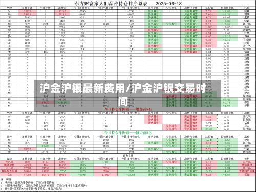 沪金沪银最新费用/沪金沪银交易时间-第2张图片
