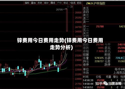 锌费用今日费用走势(锌费用今日费用走势分析)-第2张图片