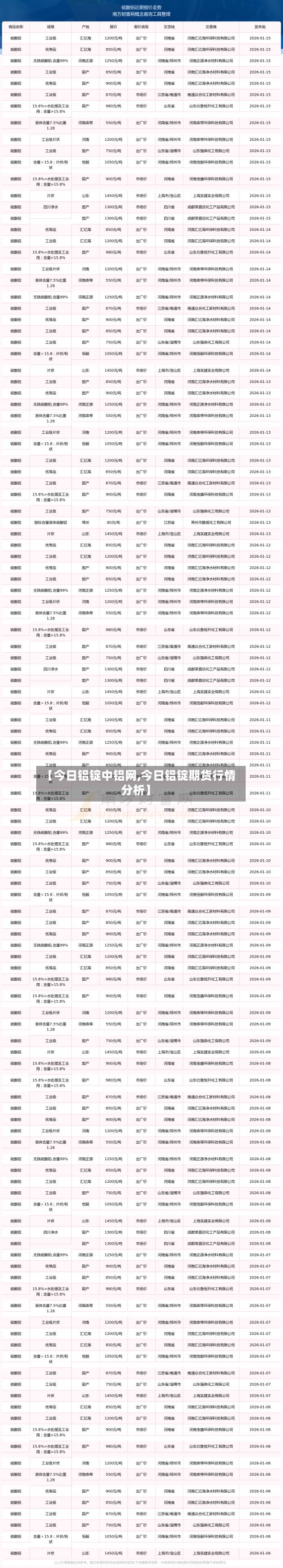 【今日铝锭中铝网,今日铝锭期货行情分析】