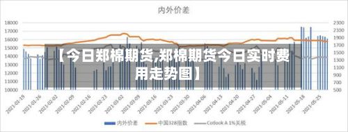 【今日郑棉期货,郑棉期货今日实时费用走势图】
