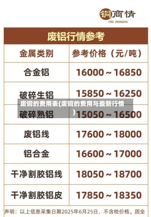 废铜的费用表(废铜的费用与最新行情)-第3张图片