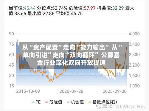 从“资产配置	”走向“能力输出” 从“单向引进”走向“双向循环” 公募基金行业深化双向开放提速-第3张图片