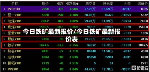 今日铁矿最新报价/今日铁矿最新报价表