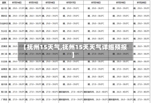 【抚州15天气,抚州15天天气详细预报】-第3张图片