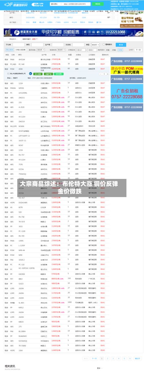 大宗商品综述：布伦特大涨 铜价反弹 金价微跌-第2张图片
