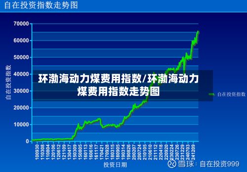 环渤海动力煤费用指数/环渤海动力煤费用指数走势图