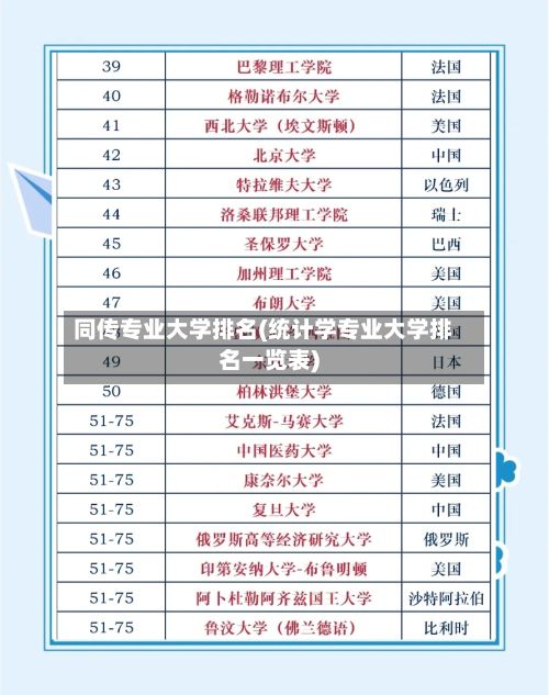 同传专业大学排名(统计学专业大学排名一览表)