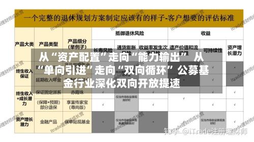 从“资产配置	”走向“能力输出”  从“单向引进”走向“双向循环	” 公募基金行业深化双向开放提速-第2张图片