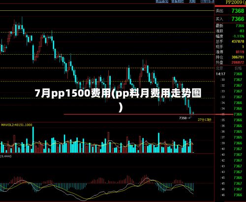 7月pp1500费用(pp料月费用走势图)-第2张图片
