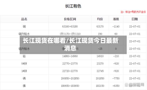 长江现货在哪看/长江现货今日最新消息-第2张图片