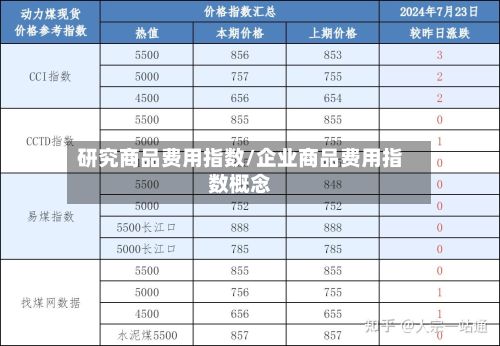 研究商品费用指数/企业商品费用指数概念-第2张图片