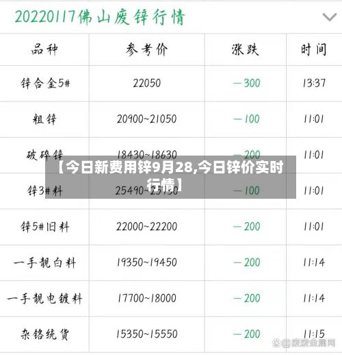 【今日新费用锌9月28,今日锌价实时行情】-第2张图片