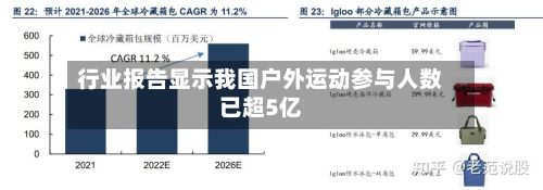 行业报告显示我国户外运动参与人数已超5亿-第3张图片