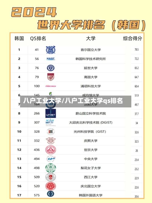 八户工业大学/八户工业大学qs排名