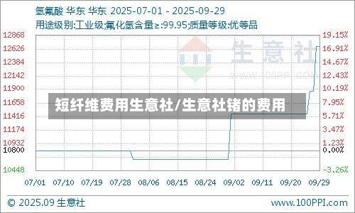 短纤维费用生意社/生意社锗的费用