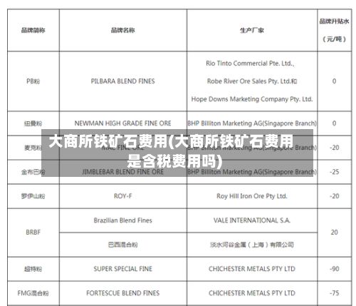 大商所铁矿石费用(大商所铁矿石费用是含税费用吗)