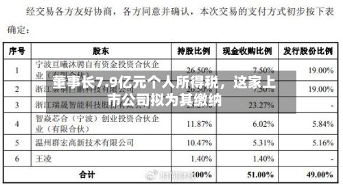 董事长7.9亿元个人所得税，这家上市公司拟为其缴纳-第2张图片