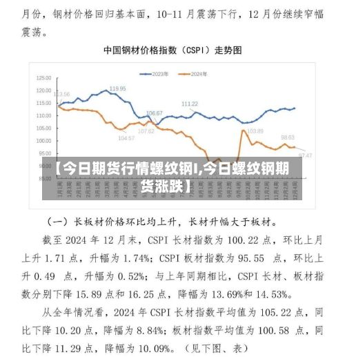【今日期货行情螺纹钢I,今日螺纹钢期货涨跌】
