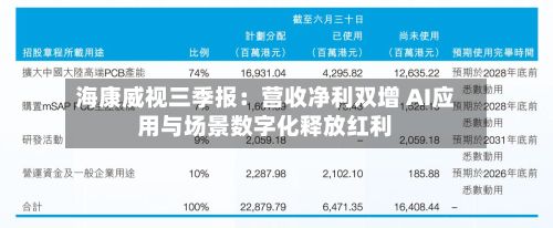 海康威视三季报：营收净利双增 AI应用与场景数字化释放红利-第3张图片