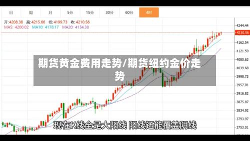 期货黄金费用走势/期货纽约金价走势