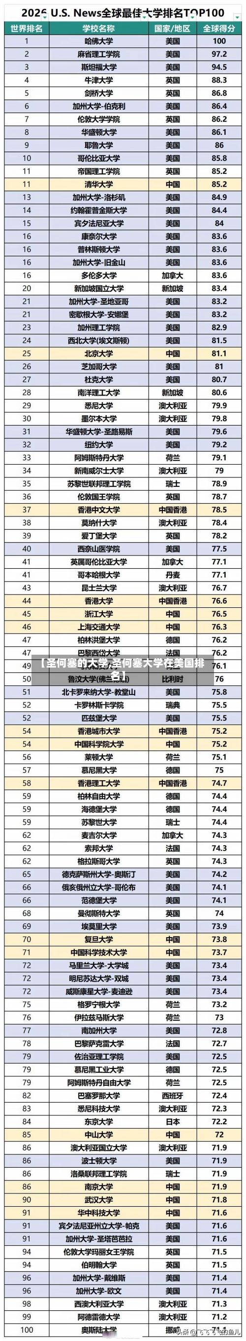 【圣何塞的大学,圣何塞大学在美国排名】-第2张图片