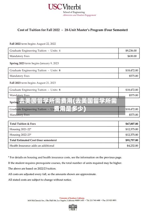 去美国留学所需费用(去美国留学所需费用是多少)-第2张图片