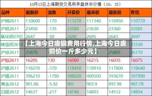 【上海今日废铜费用行情,上海今日废铜价一斤多少元】-第2张图片